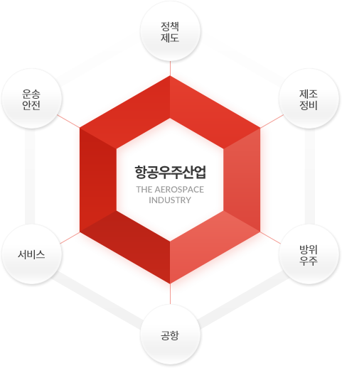 Ç×°ø¿ìÁÖ»ê¾÷ ⸳ÃëÁö ¹× ÁÖ¿äȰµ¿